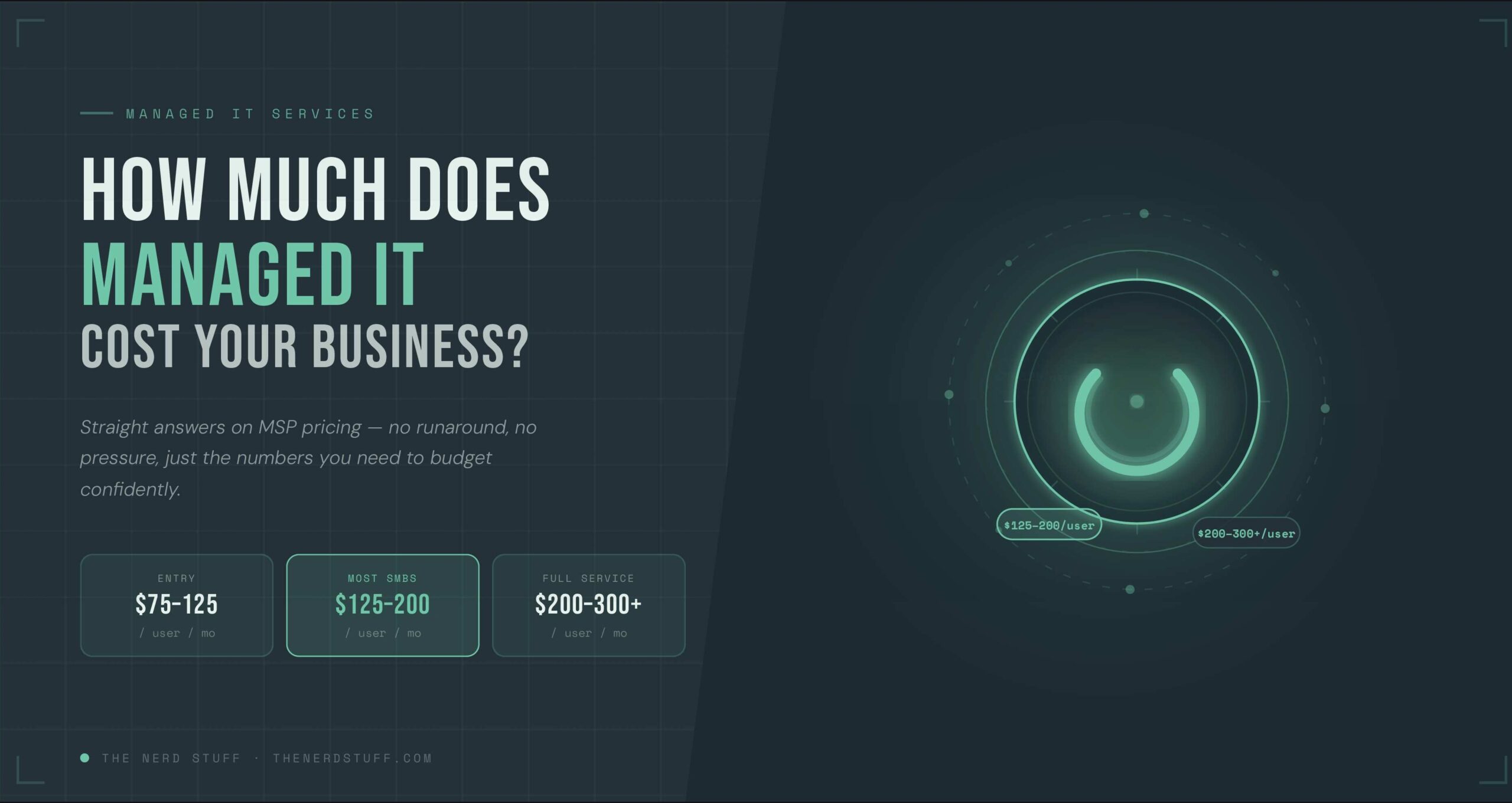 How Much Does Managed IT Support Cost for a Small Business?